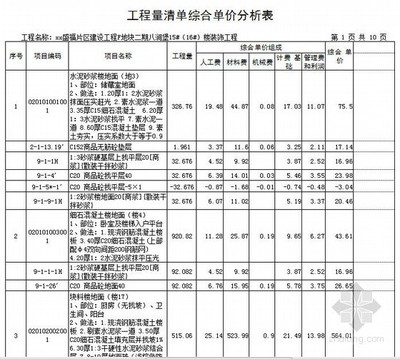 主题帖排行工程造价热点推荐